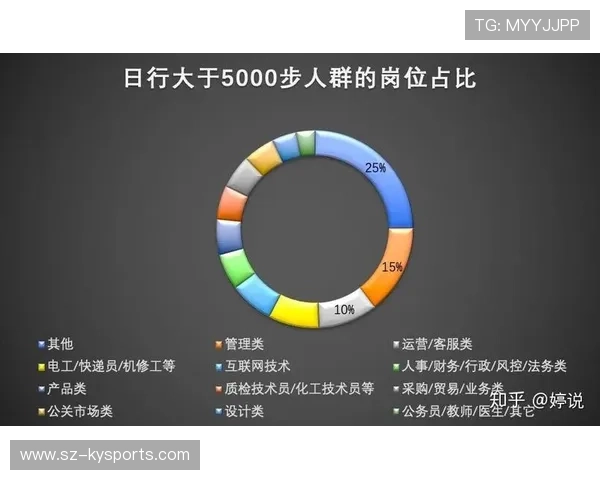 刚入职场如何延续校园时期的运动习惯